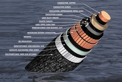 HVDC vs. HVAC cables for offshore wind | Reuters Events | Renewables