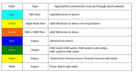 Fiber Optic Patch Cord Wiki by Emma F.