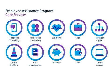 What is Employee Assistance Program (EAP): Benefits & Example