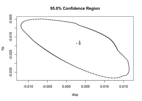 Multiple Empirical Likelihood Tests • melt