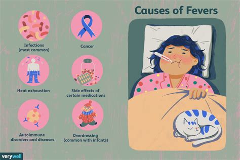 Fevers: Symptoms, Causes, Diagnosis, and Treatment