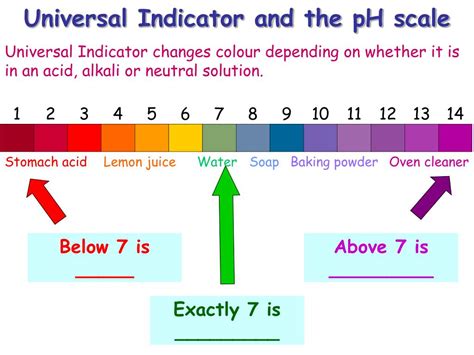 Universal Indicator Ph Scale