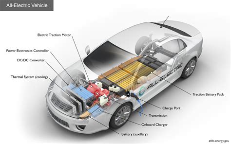 Alternative Fuels Data Center: How Do All-Electric Cars Work?