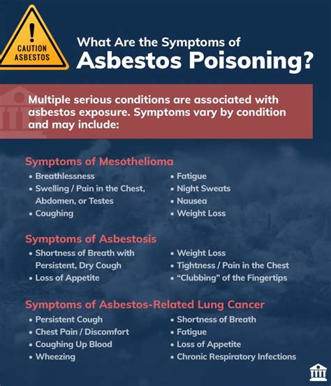 Signs of Illness Linked to Asbestos | Colombo Law | Morgantown