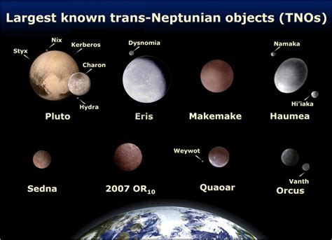 Dwarf Planets - Eris, Haumea, and Makemake | Maurice Fernandez