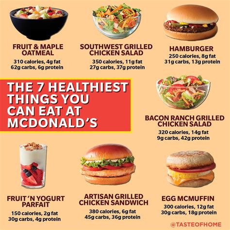 Exploring McDonald's Healthy Menu Options: A Comprehensive Guide