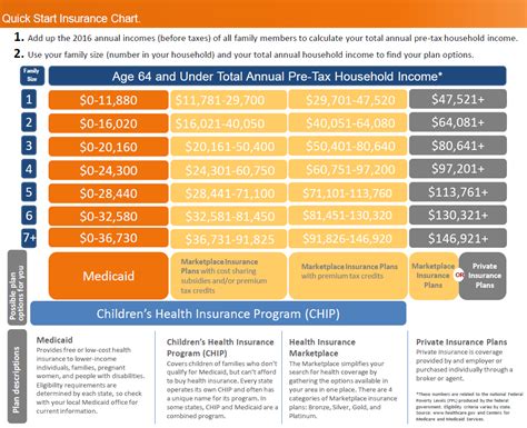 ACA Subsidy Income Limits For 2024 - Cruise Around The World 2025