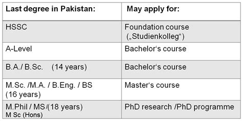 Germany Student Visa | Study in Germany | Germany Long Term Visa | D ...