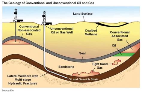 Shell's U.S. shale production plans prioritize crude oil over gas, exec ...