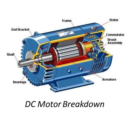 Dynamic Model Of A Permanent Magnet Dc Motor - Vários Modelos