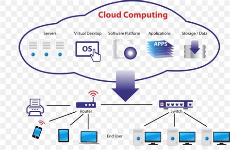 Cloud Computing Architecture Amazon Web Services IT Infrastructure, PNG ...