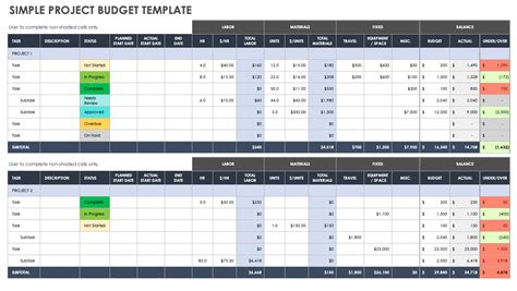 Free Project Budget Templates | Smartsheet