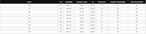 Callaway Iron Loft Chart