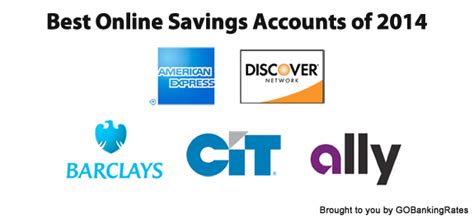 Best Online Savings Account Rates of 2014 Review | Barclays, Ally, AMEX ...