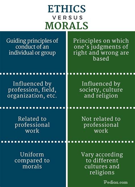 What is the difference between morals values ethics and laws ...