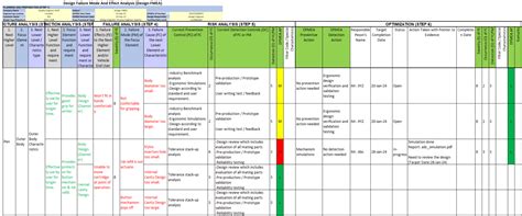 AIAG VDA DFMEA Free Training Guide | Procedure with Example - Quality ...