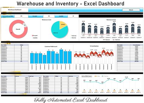 Inventory and Warehouse Management Tracker Excel Dashboard Inventory ...