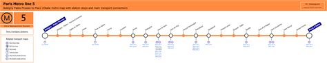 Paris Metro Maps plus 16 Metro Lines with stations