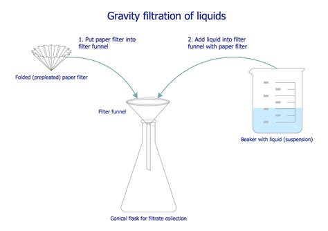 Atașament a sari vindeca draw a labelled diagram of the apparatus cazan ...