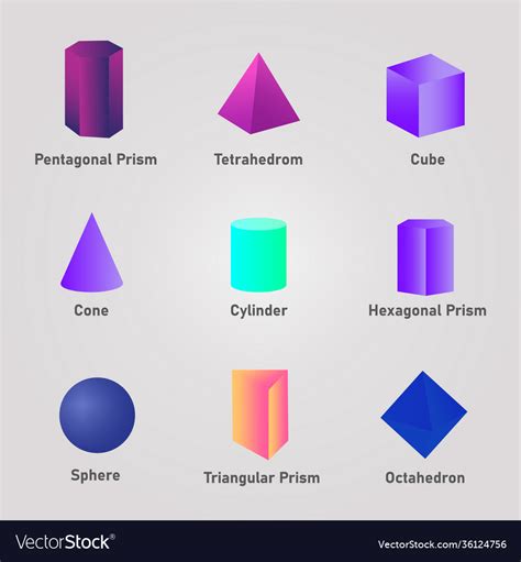 3d Shapes Names 3d Shapes And Their Names English Grammar Here – NBKomputer