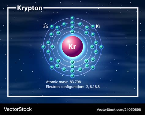 Krypton Orbital Diagram