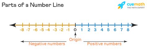 Basic questions about inequalities