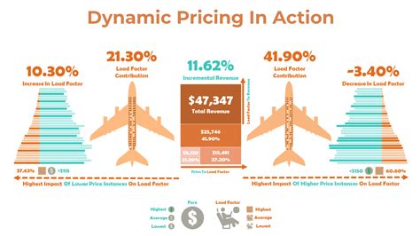 The Algorithm behind Plane Ticket Prices and How to Get the Best Deal ...