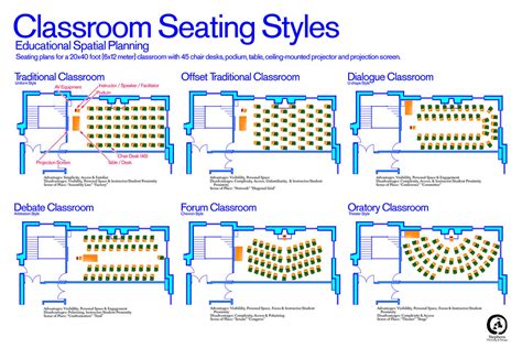 Classroom Seating Styles | Seating Plans for a typical unive… | Flickr