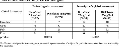 Figure 1 from DICLOFENAC 75MG/1ML INTRADELTOID INJECTION FOR POST ...