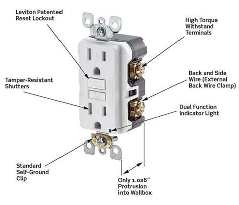 GFCI Outlet Installation | Boca Raton FL