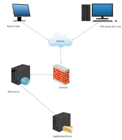 network diagram Templates - Editable Online | EdrawMax