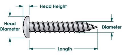 Wood Screw Dimensions Chart