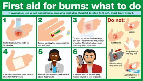 How to Treat Burns at Home | First Aid Online