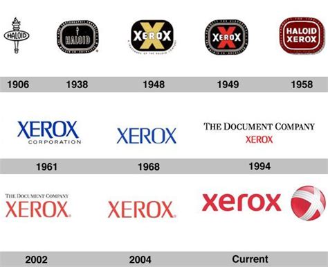 Xerox logo 1906-2012