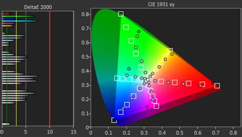 LG C9 OLED Review (OLED55C9PUA, OLED65C9PUA, OLED77C9PUA) - RTINGS.com