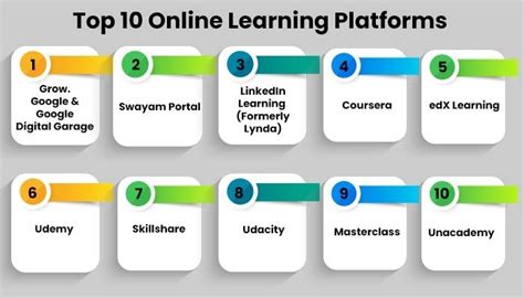 Best 8 Online Learning Platforms - simulators games