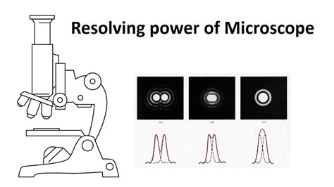 Resolving Power Microscope