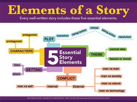 What Is The Element Of A Story - HISTORYZJ