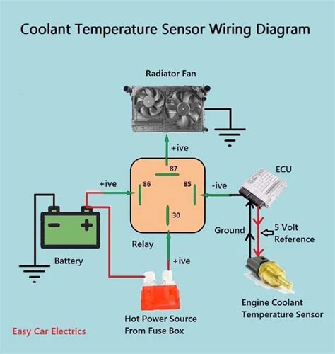 1, 2 & 3 Wire Coolant Temperature Sensor Wiring Diagram