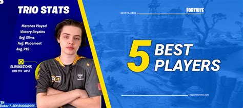 Top 5 Best Fortnite Players In 2023