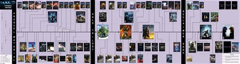 Getting Ready for Halo 5- Halo Expanded Universe Infographic (x-post ...