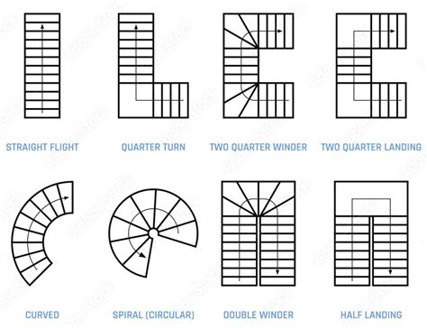 How To Read Stairs On A Floor Plan | Viewfloor.co