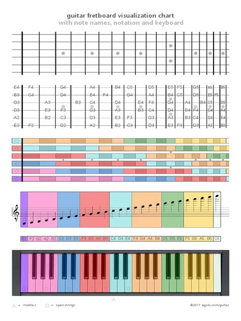 Guitar Fretboard Visualization Chart With Note Names Scientific PDF | PDF