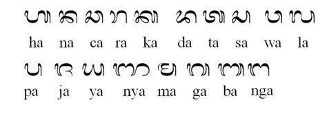 Balinese language ~ Detailed Information | Photos | Videos