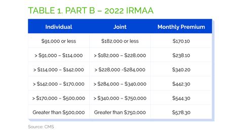 Medicare Premiums have you confused? - Retirement Planning