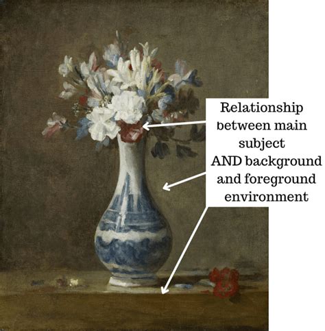 How to Create a Good Figure Ground Relationship in Your Art and Painting