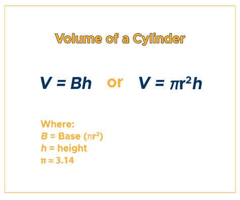 Volume of a Cylinder: Formula & Examples - Curvebreakers