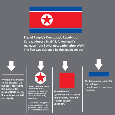 Meaning of North Korea's flag : vexillology