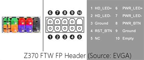 How To Connect Motherboard Front-Panel Headers