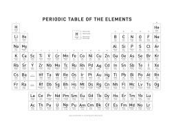 Periodic Table Of Elements With Names And Symbols 2023